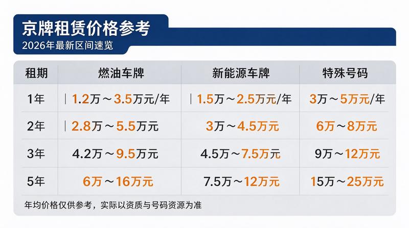 团队成员