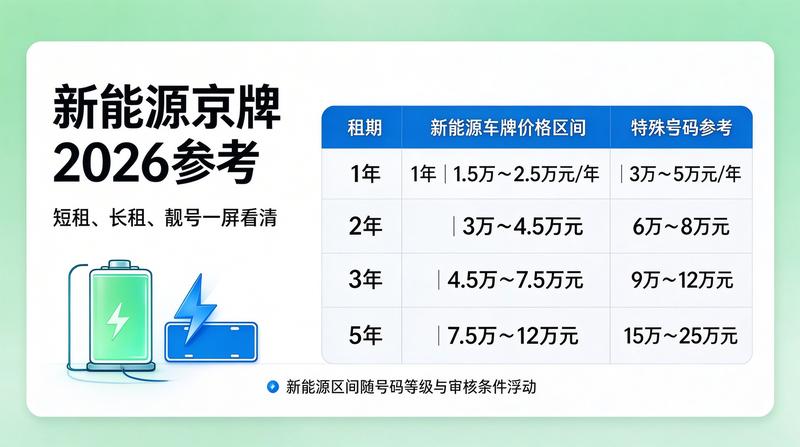 2026年北京车牌摇号政策
