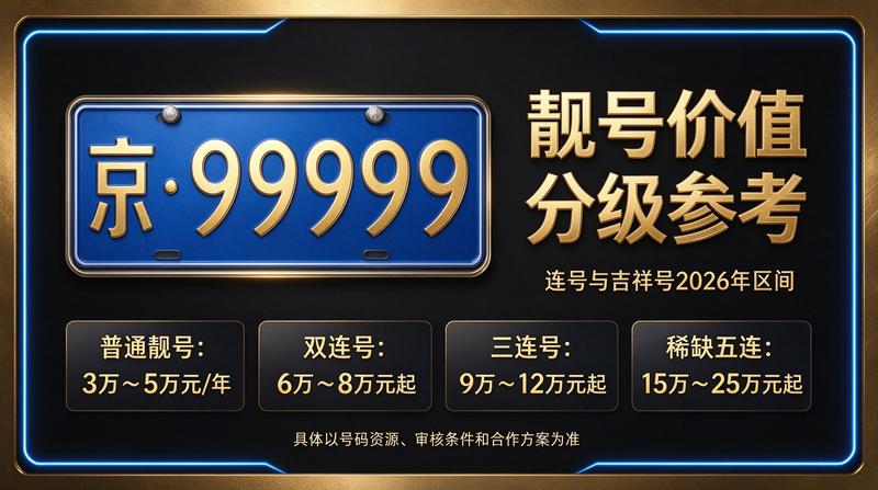 2026年闲置京牌指标转让服务展示